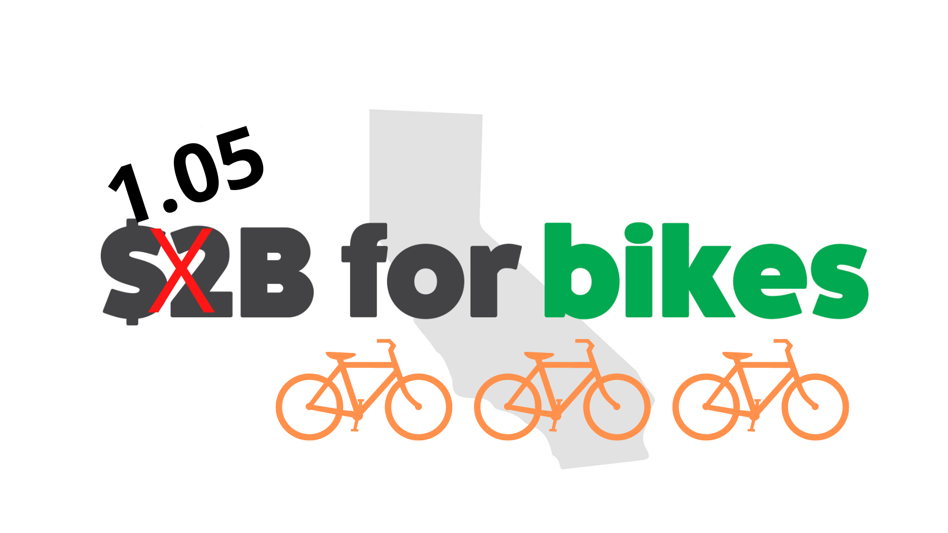 $1.05B for bikes